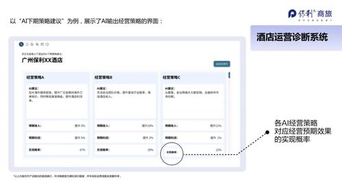 穿透數(shù)據(jù)迷霧，智構(gòu)未來(lái) 保利商旅酒店資管系統(tǒng)如何重塑餐飲管理價(jià)值鏈