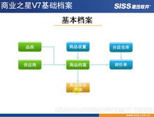 酒店餐飲管理 視覺化賦能，提升賓客體驗(yàn)與運(yùn)營效率