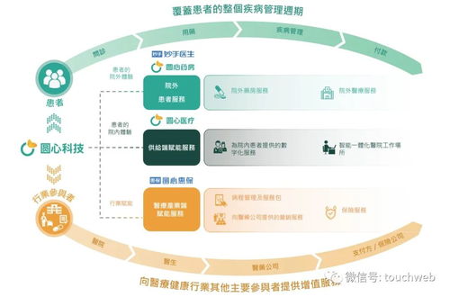 圓心科技再度沖刺港股 技術服務難掩半年虧4億窘境，時隔兩年上市之路仍坎坷